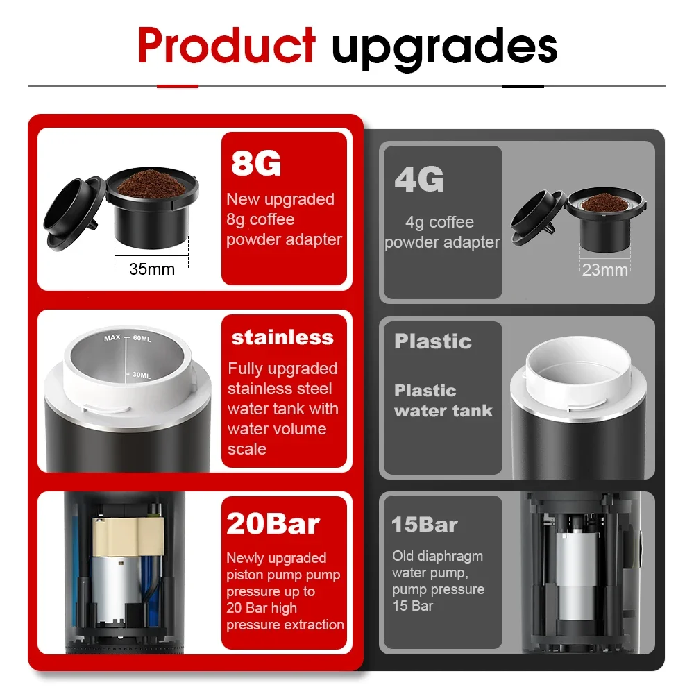 Wireless Electric Portable Esp - Coffee Equipment For Camping review and price